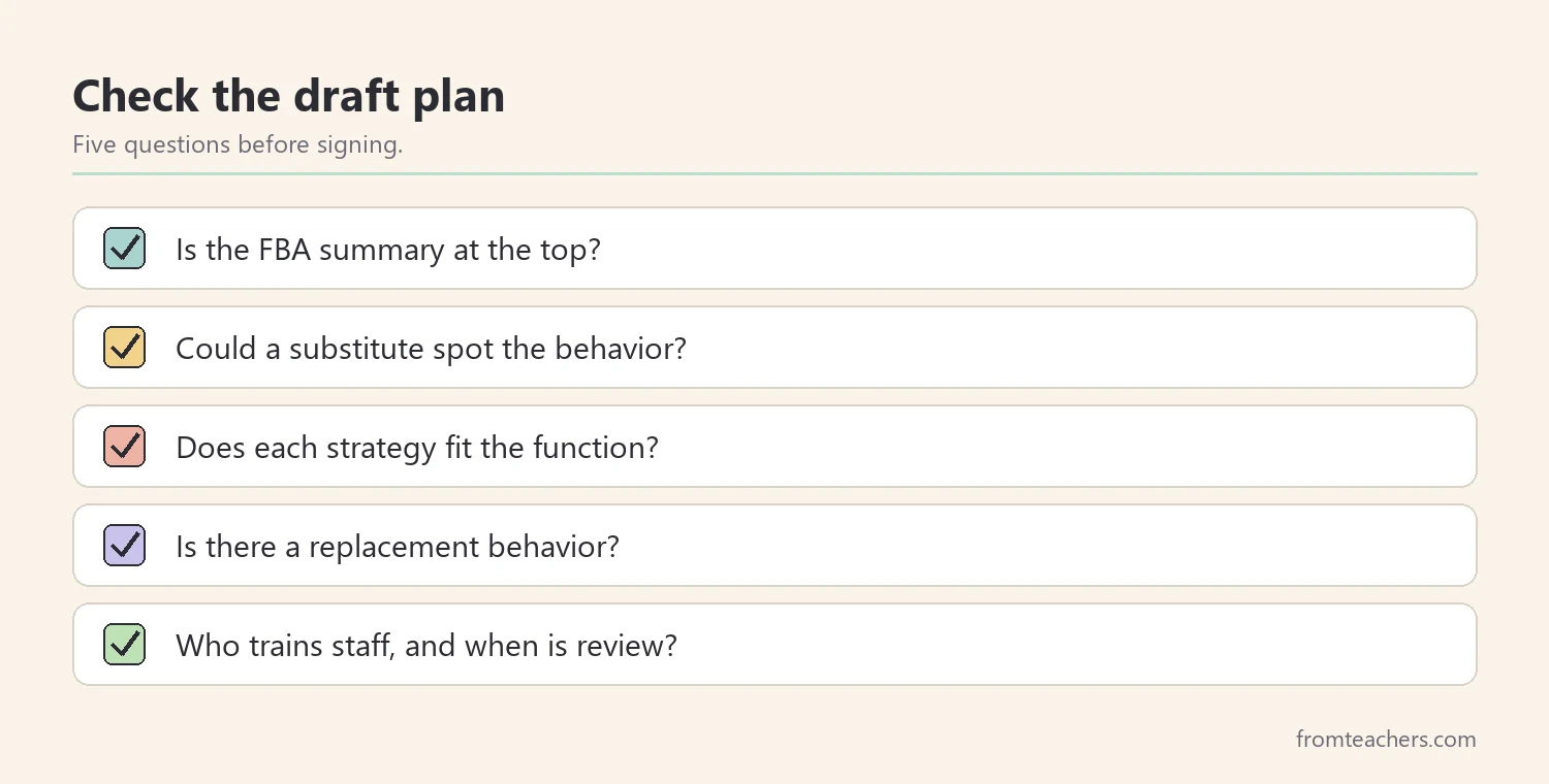 Checklist of five questions to check a draft behavior intervention plan