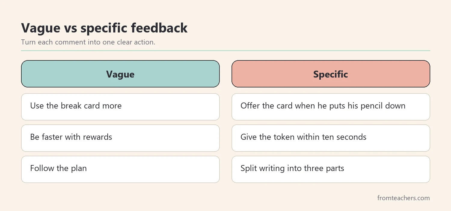 Comparison of vague and specific feedback for staff carrying out a behavior plan
