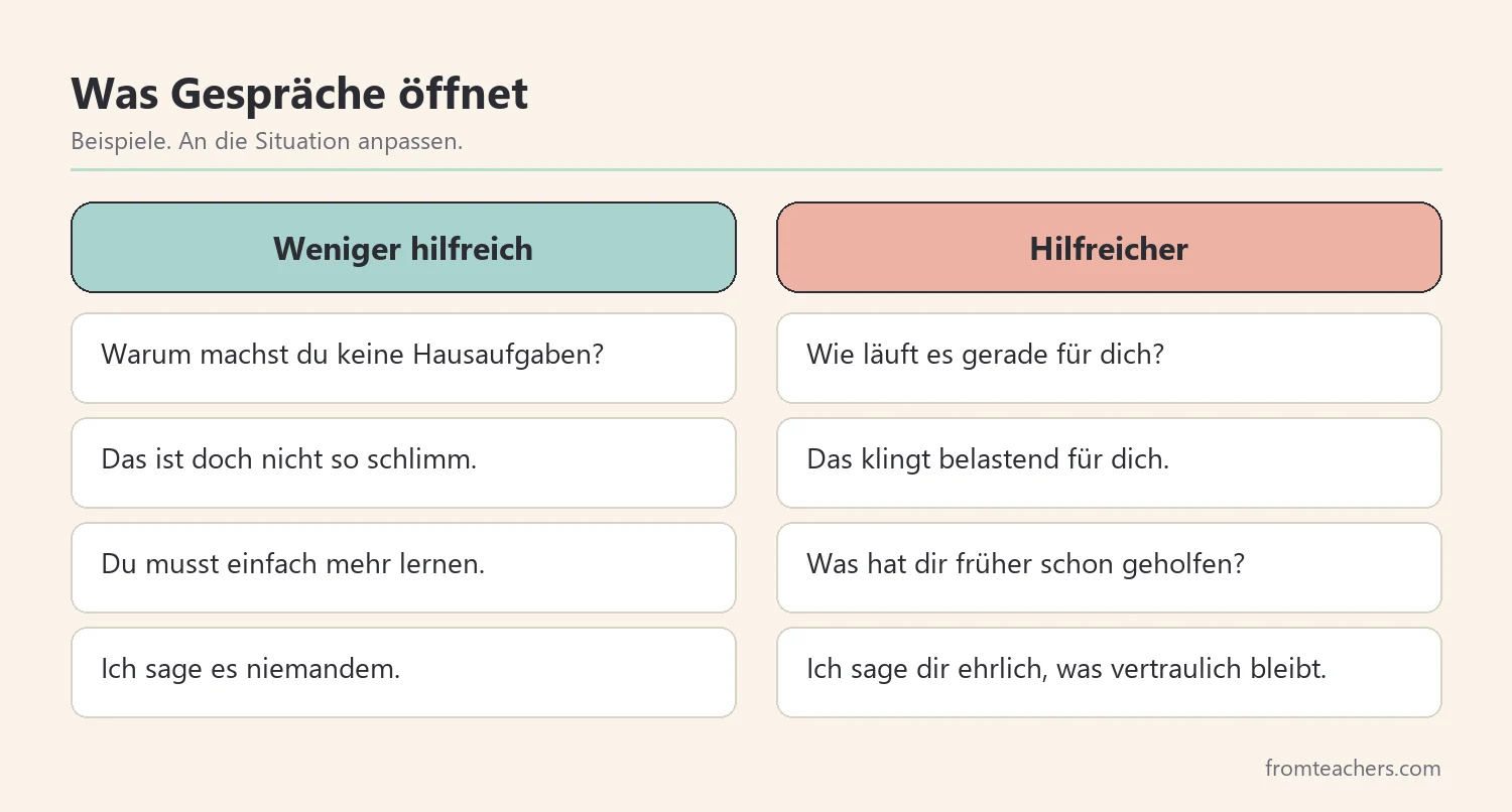 Vergleich hilfreicher und weniger hilfreicher Gesprächsformulierungen