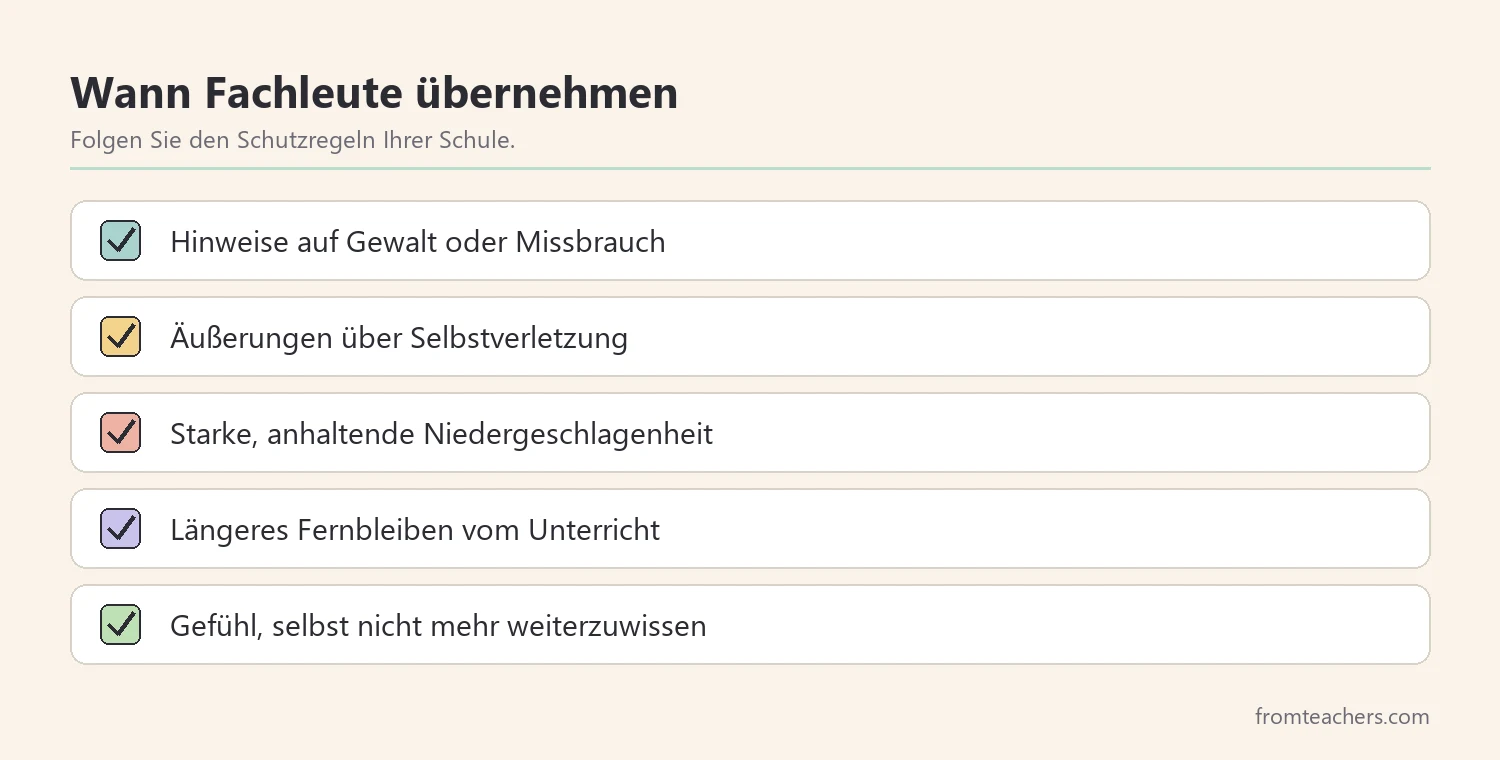 Checkliste mit Warnzeichen, bei denen Lehrkräfte Fachstellen einbeziehen