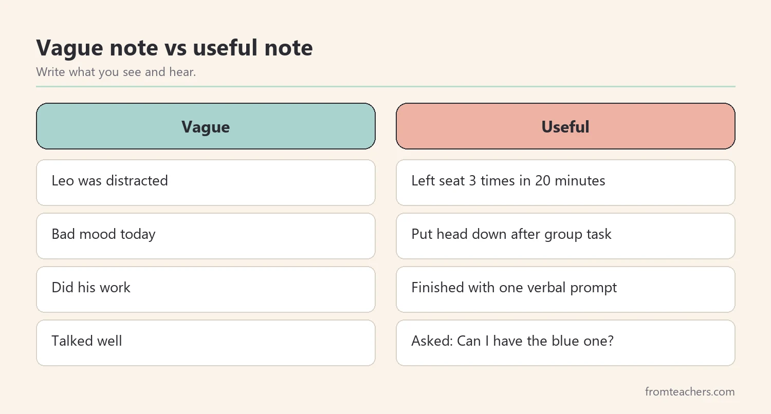 Comparison of vague observation notes and specific useful notes