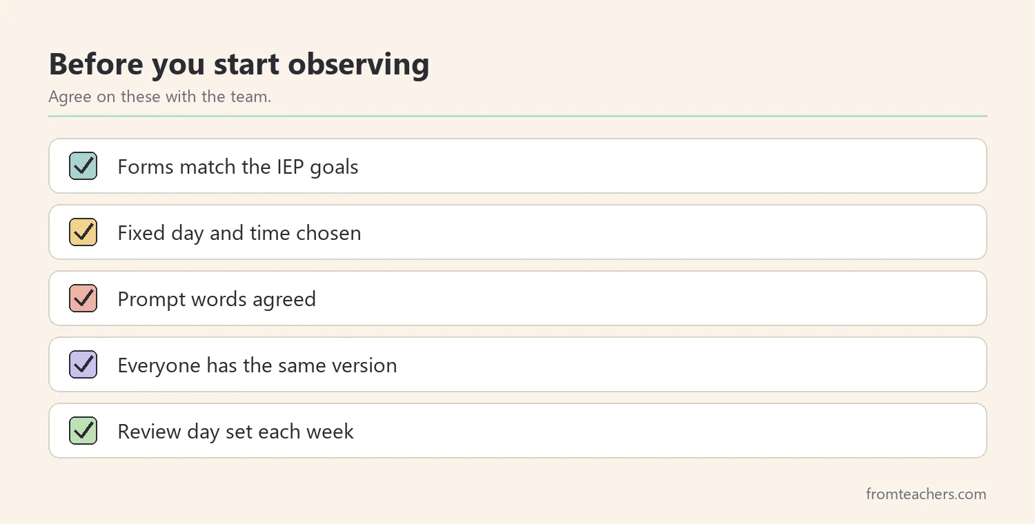 Checklist of five things to agree on before starting classroom observations