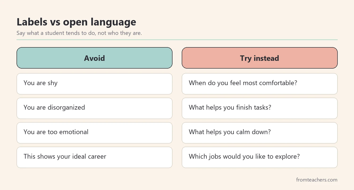Comparison of labeling language and growth-focused language when discussing personality results
