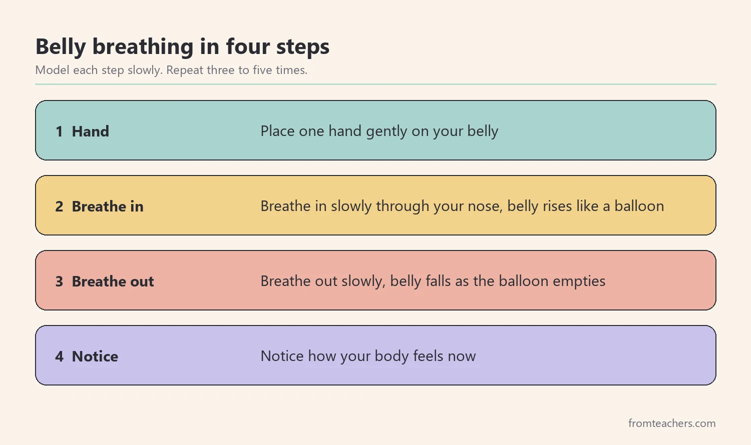 Numbered steps for teaching belly breathing to children