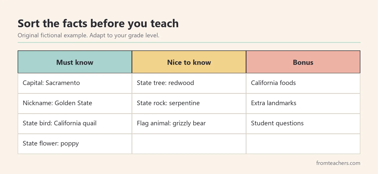 Three groups of California facts sorted into must know, nice to know, and bonus