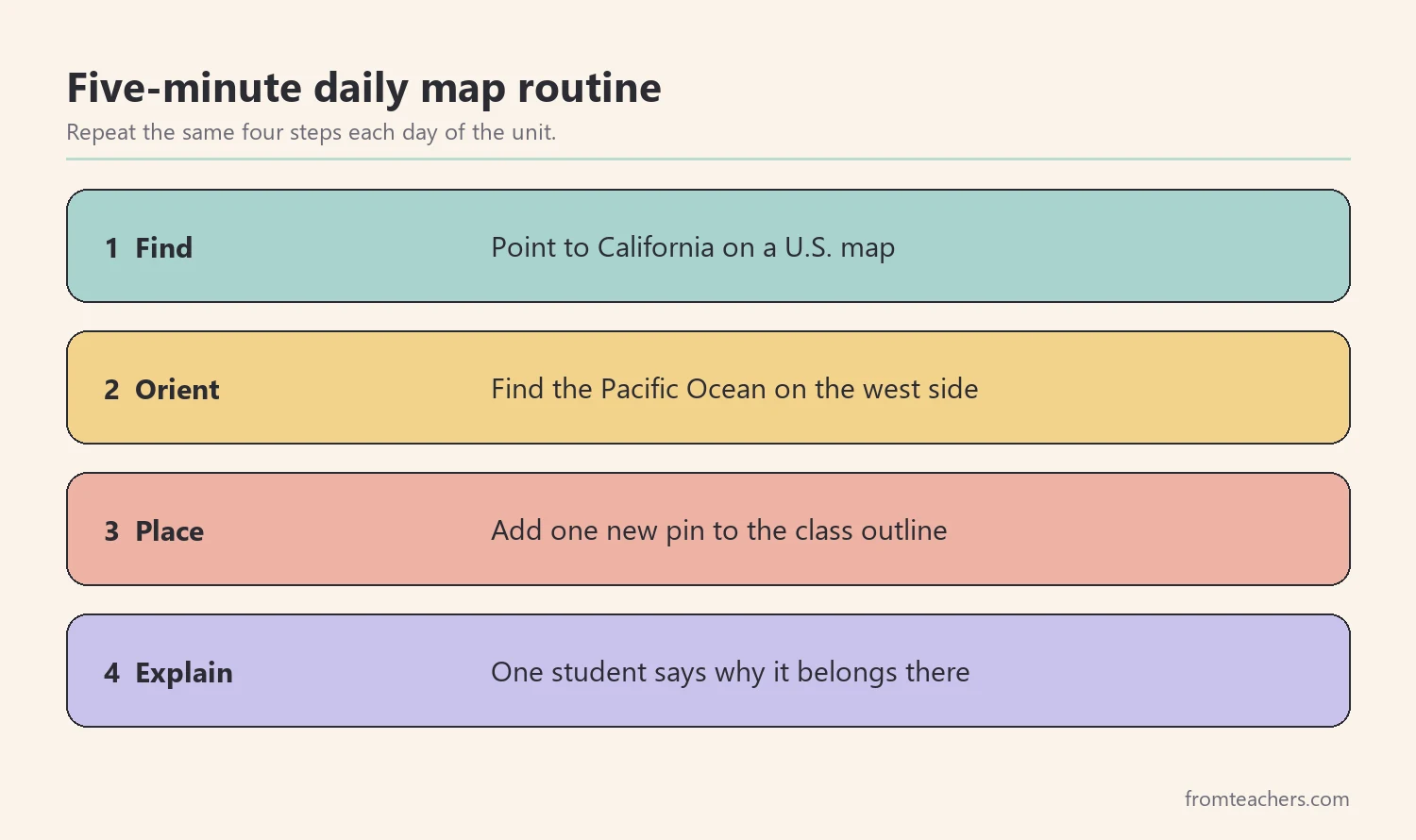 Four steps of a short daily California map routine