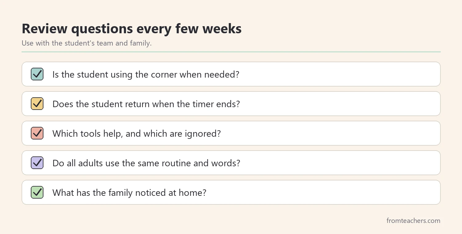 Checklist of review questions for a calm corner, covering use, return, tools, and family input