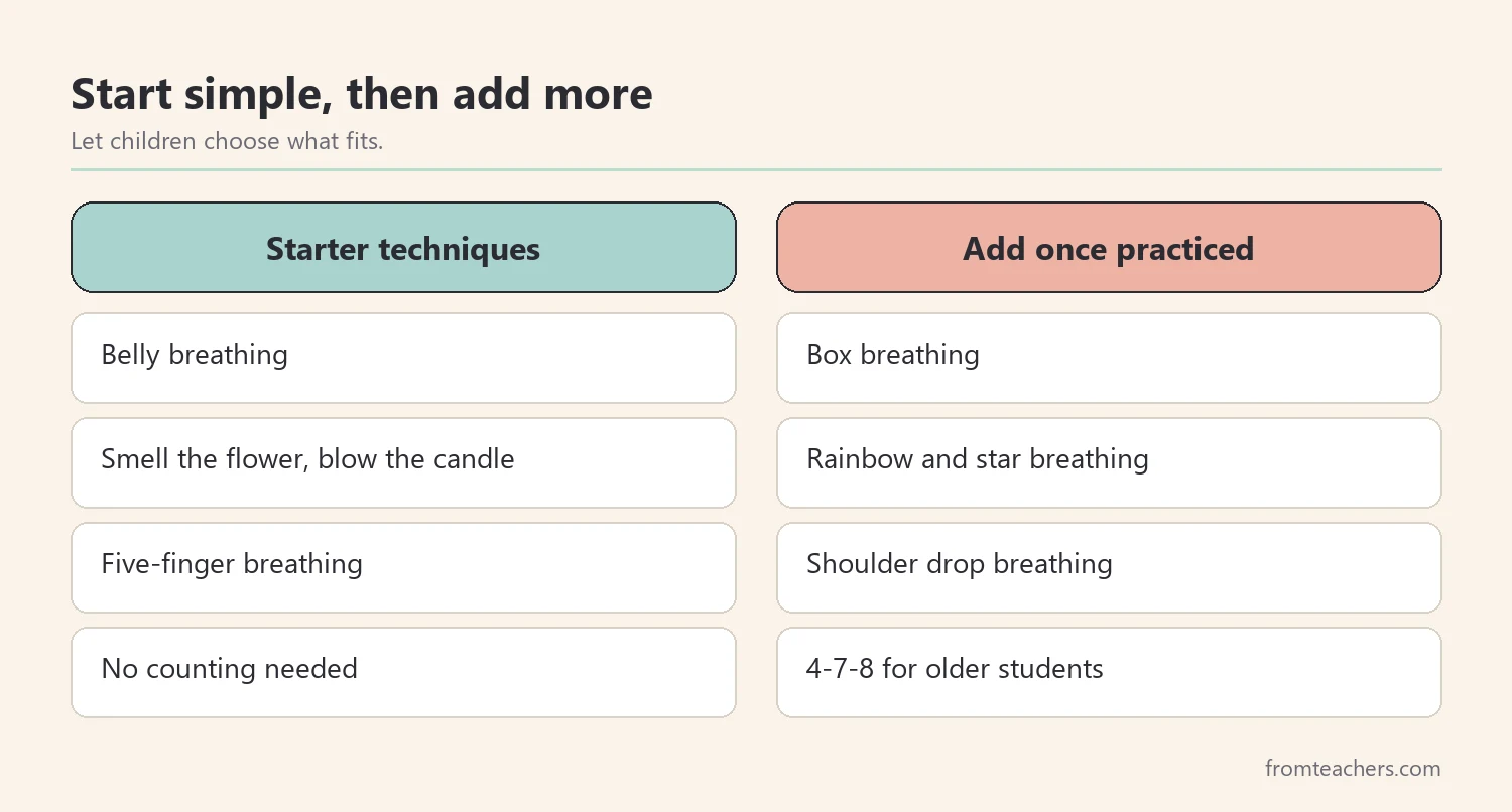 Comparison of simple starter techniques and techniques to add later