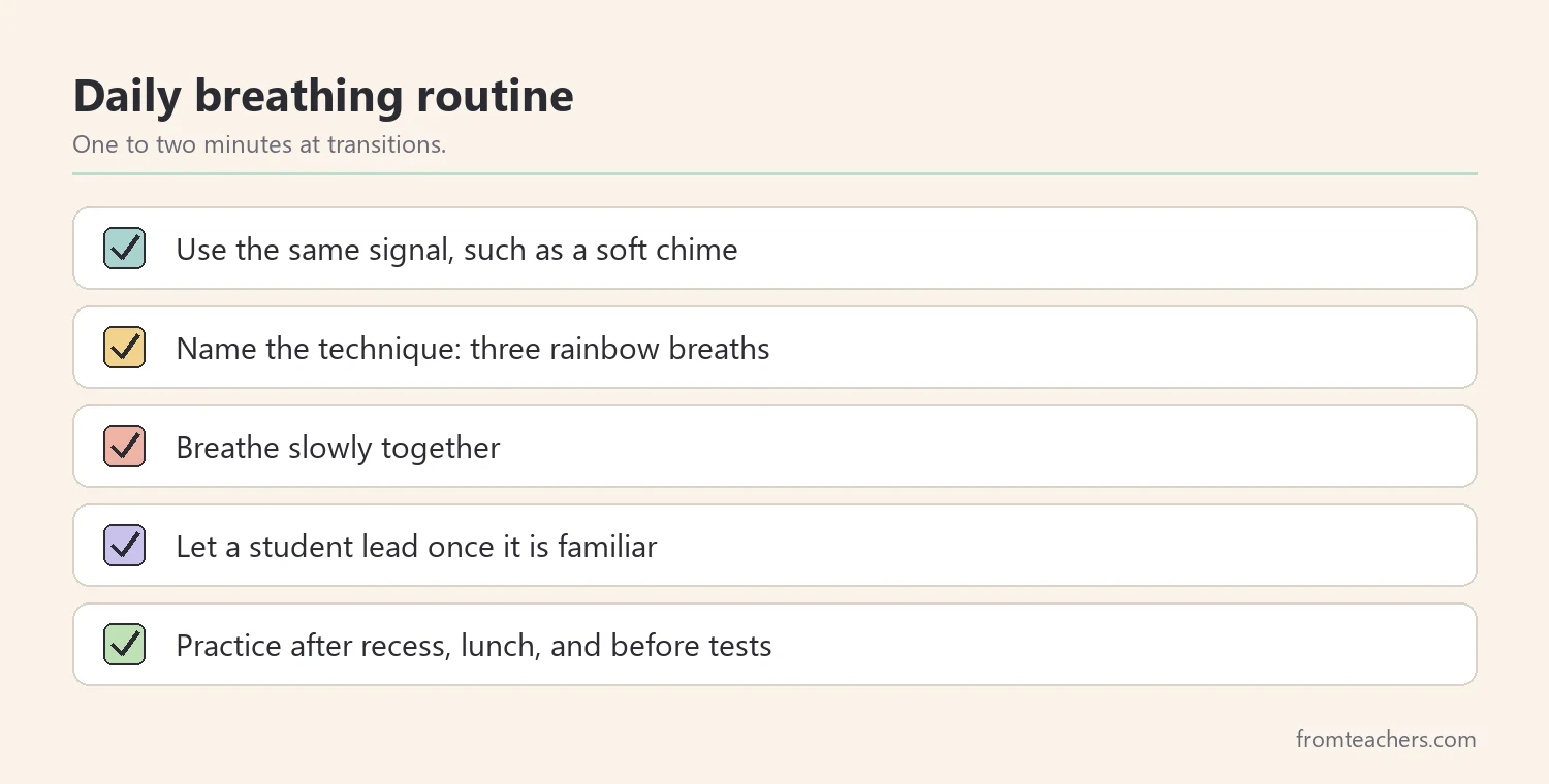 Checklist for a short daily class breathing routine
