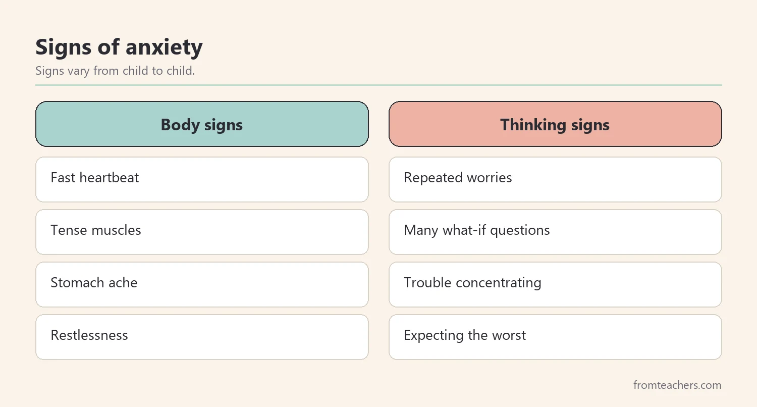 Comparison of body signs and thinking signs of anxiety in children