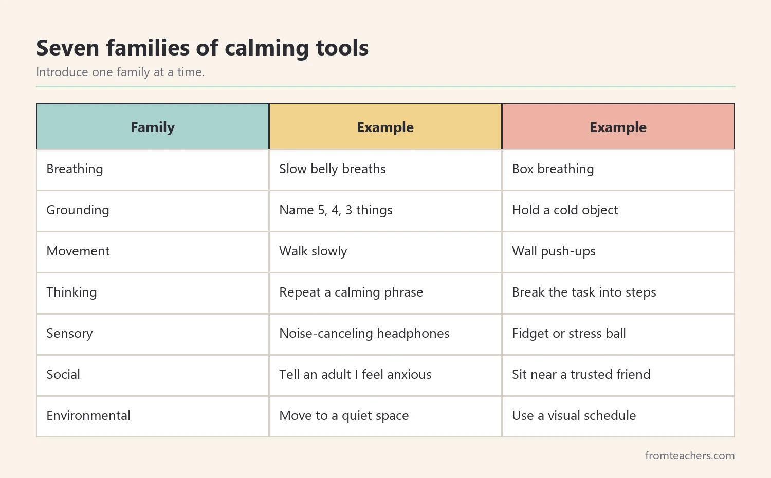 Table of seven families of calming tools with two examples each