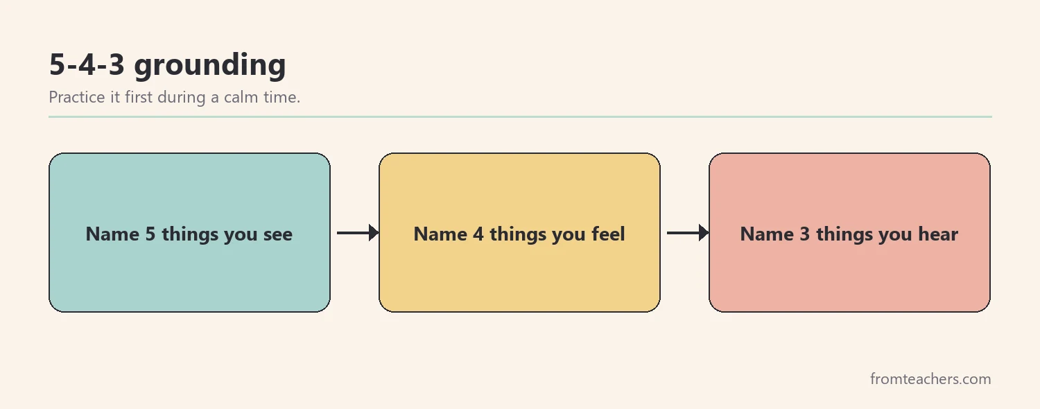 Three-step grounding flow: name five things you see, four you feel, three you hear