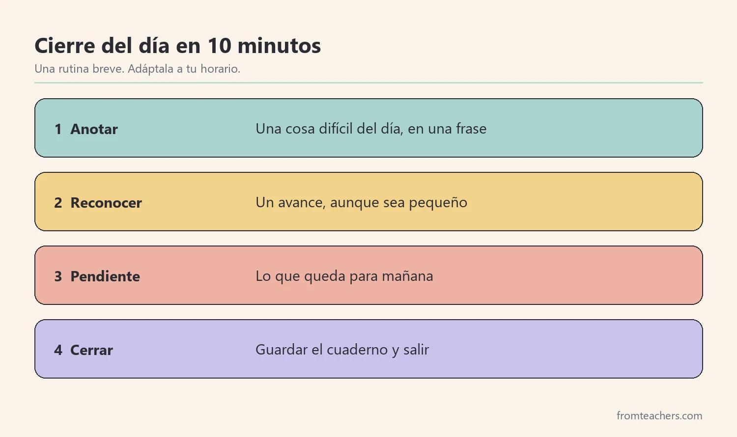 Rutina de cuatro pasos para cerrar la jornada en diez minutos