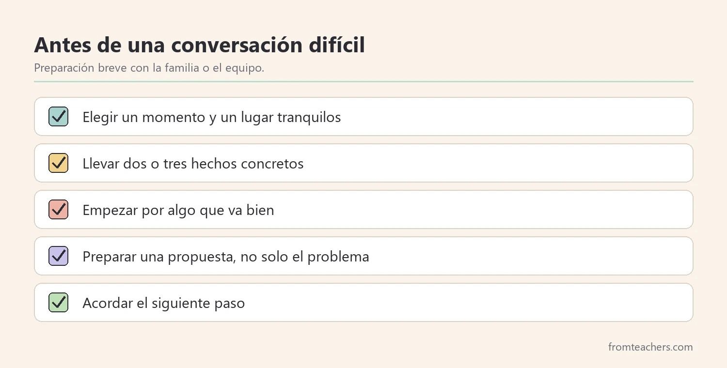 Lista de preparación para una conversación difícil con una familia