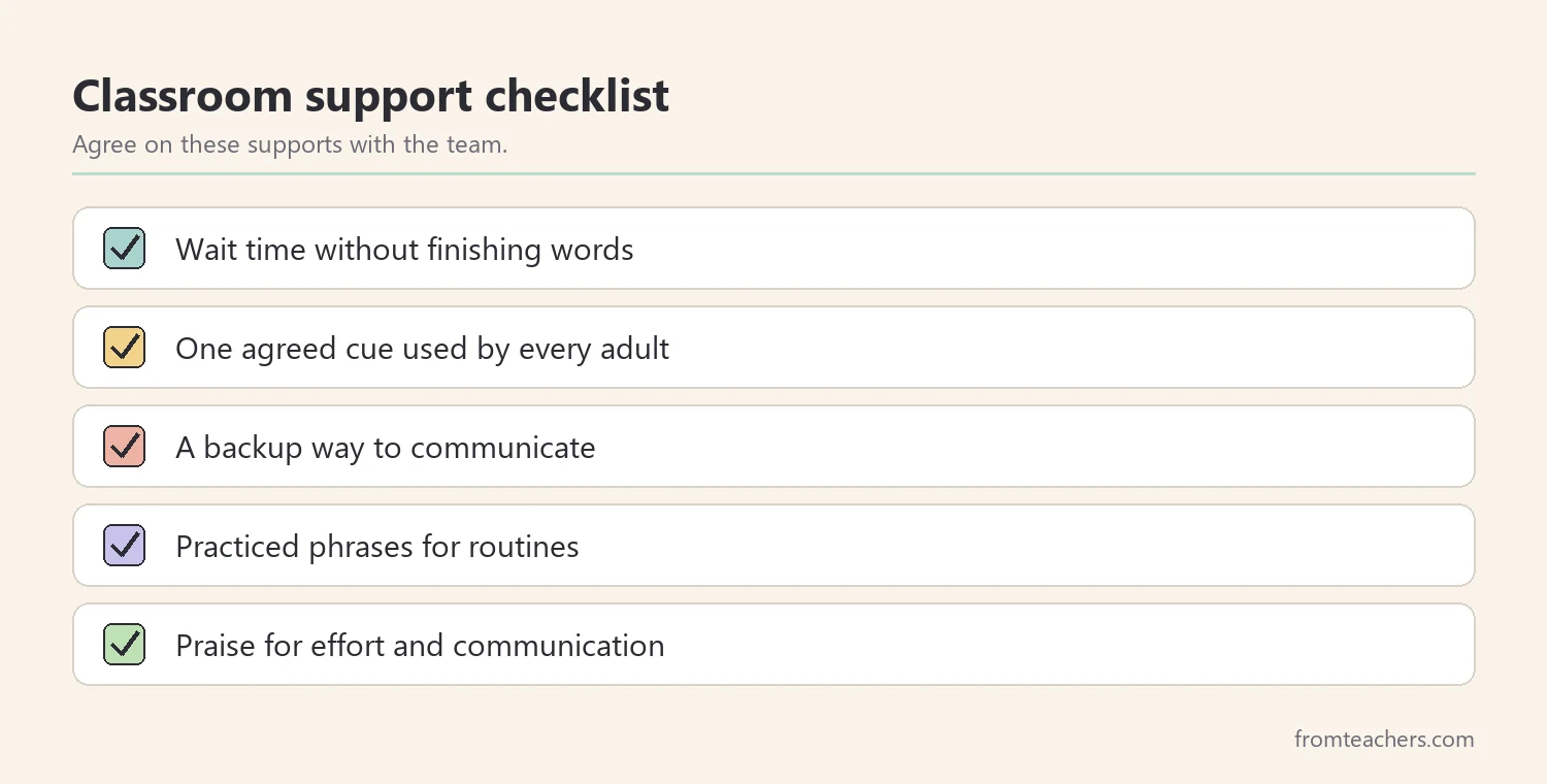 Checklist of five classroom supports for a child with apraxia of speech