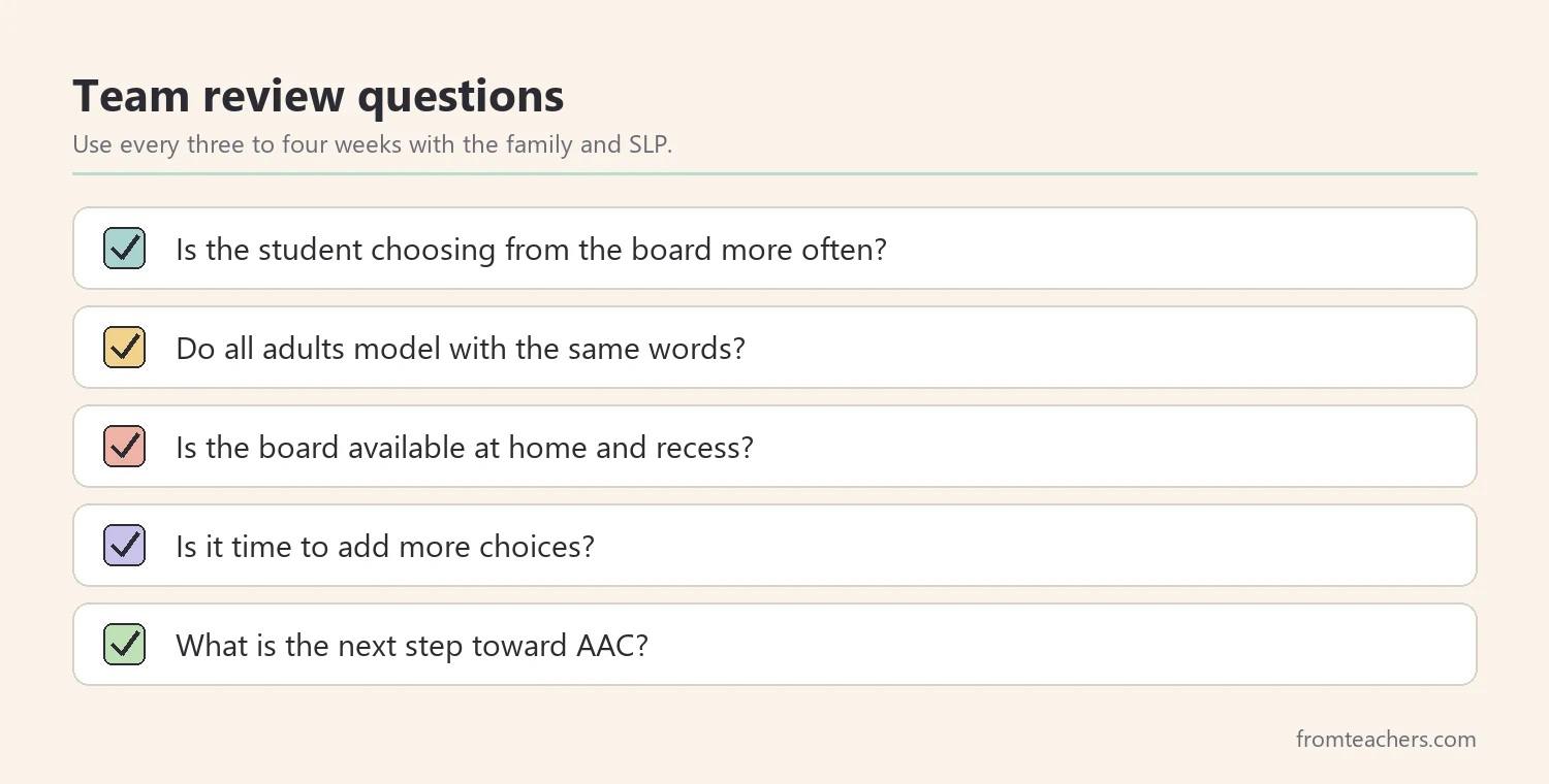 Checklist of review questions for a student's choice board plan
