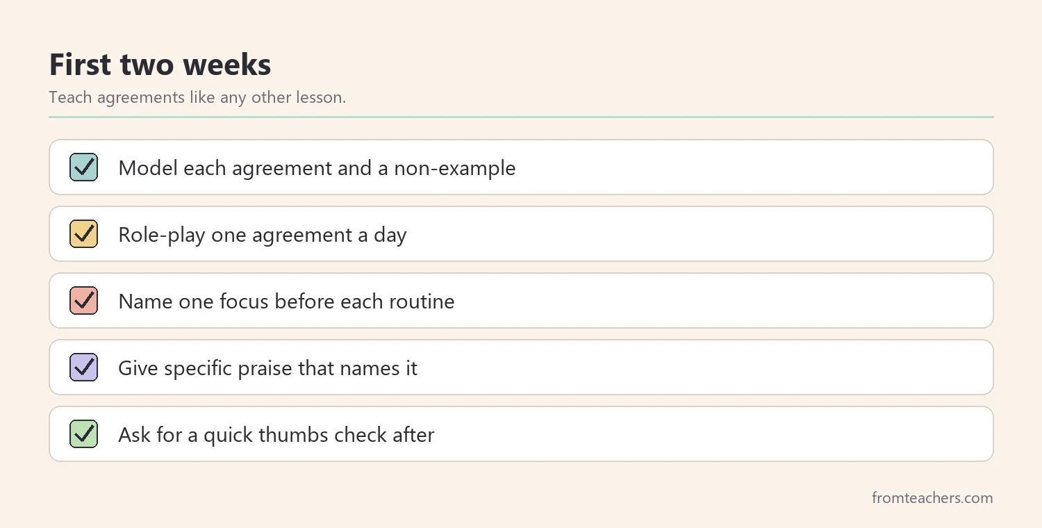 Checklist for teaching agreements during the first two weeks