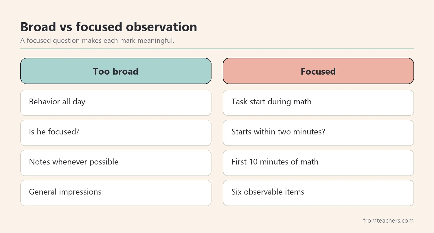 Comparison of broad versus focused observation questions for a classroom behavior checklist