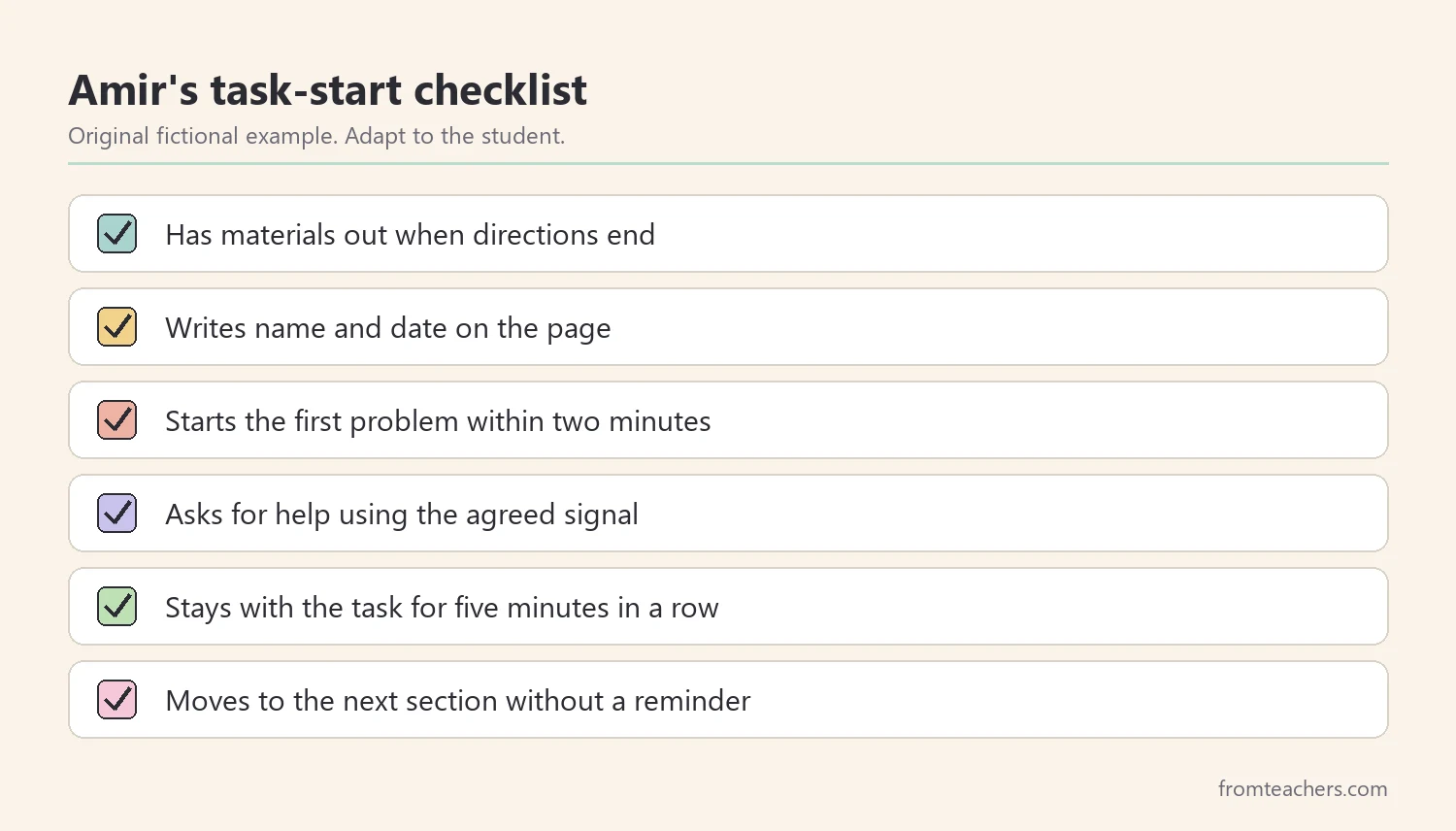 Checklist of six observable items for task initiation during math