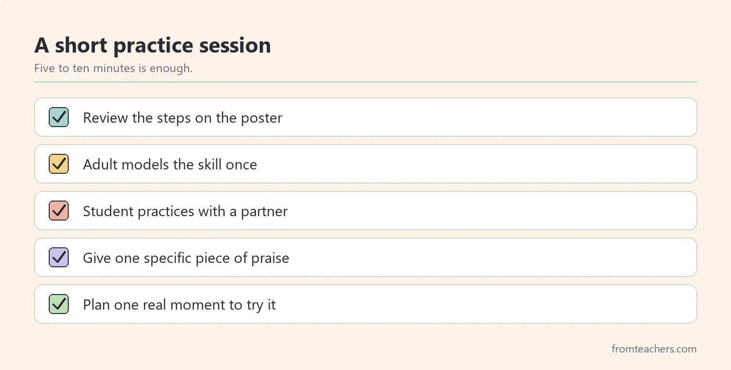 Checklist for a short communication skills practice session