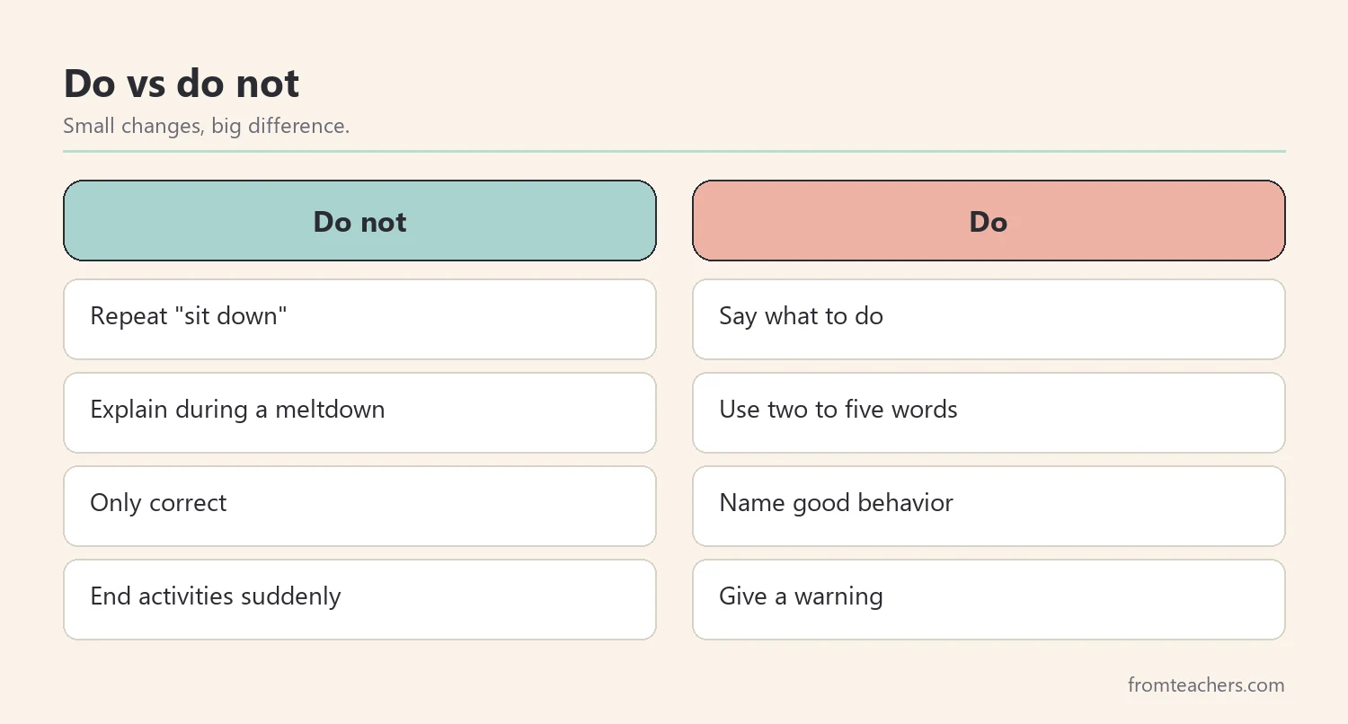 Comparison of do and do not habits for classroom aides