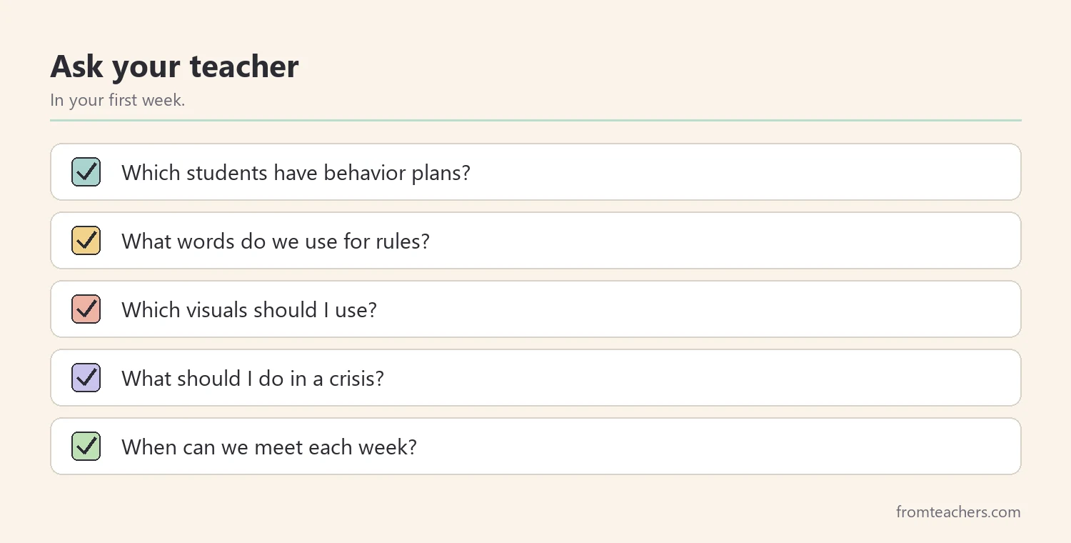 Checklist of five questions a paraprofessional can ask the teacher