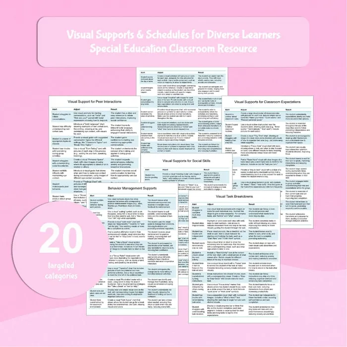 classroom visual supports resource cover
