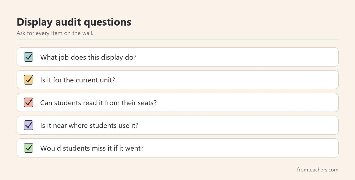 Checklist of five questions for auditing classroom wall displays