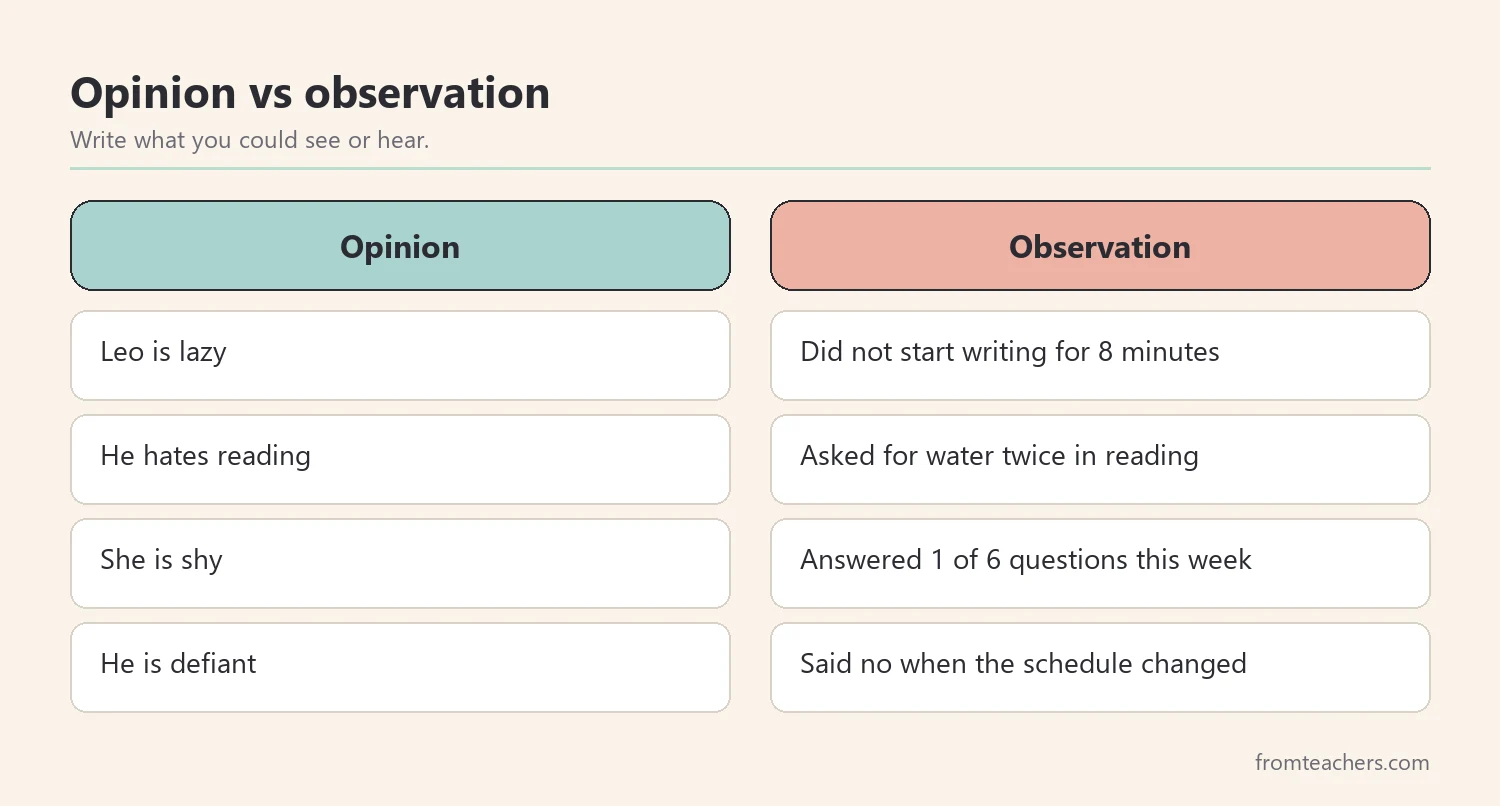Comparison of opinion notes versus observation notes about classroom warning signs