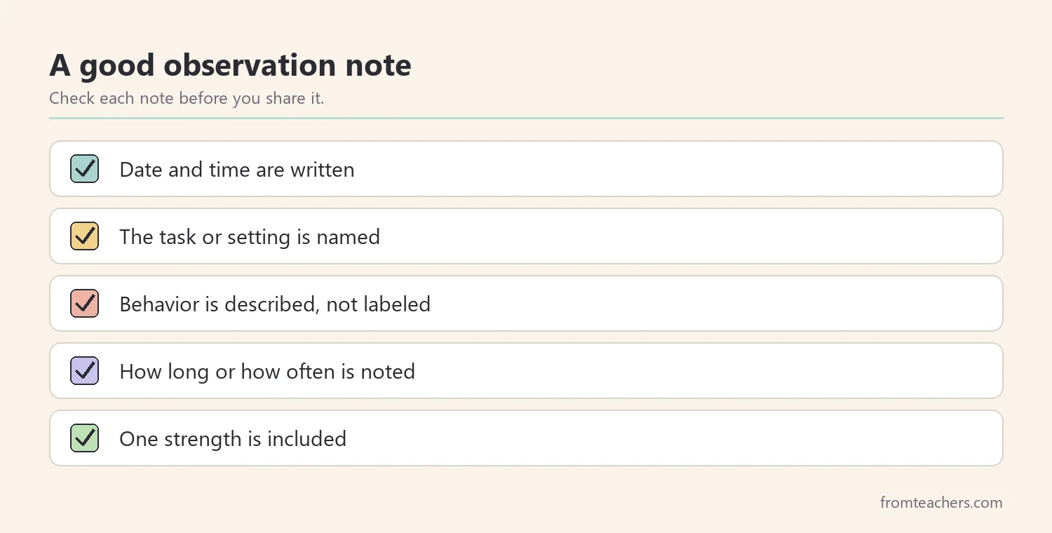 Checklist of five features of a good observation note