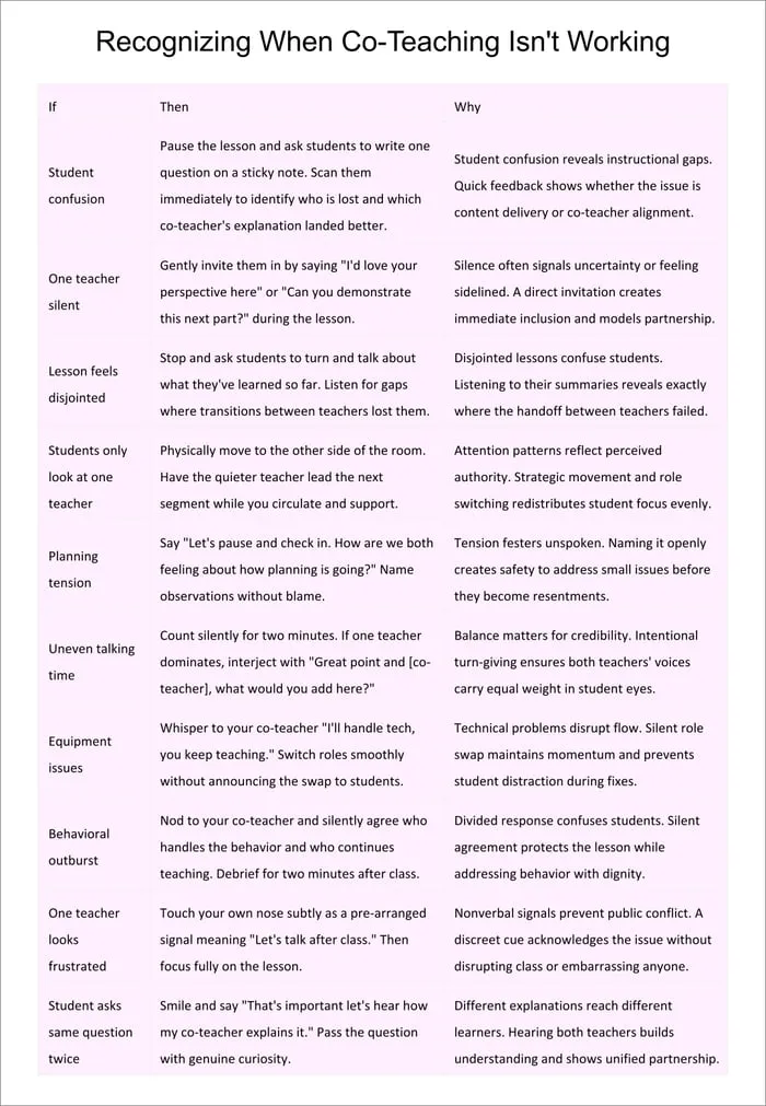 co-teaching models printable pages preview