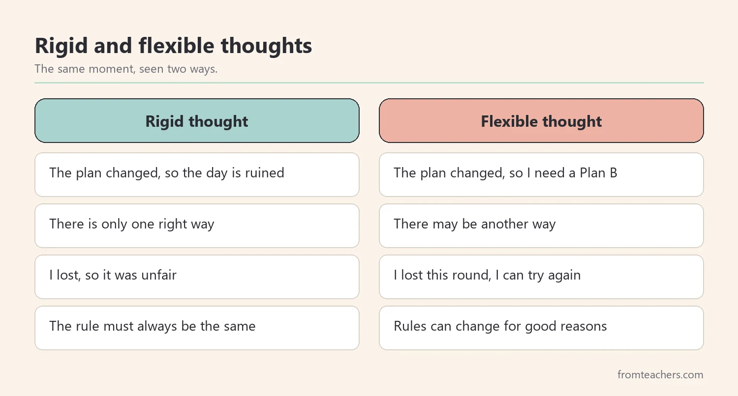 Comparison of rigid thoughts and more flexible alternatives in common school moments