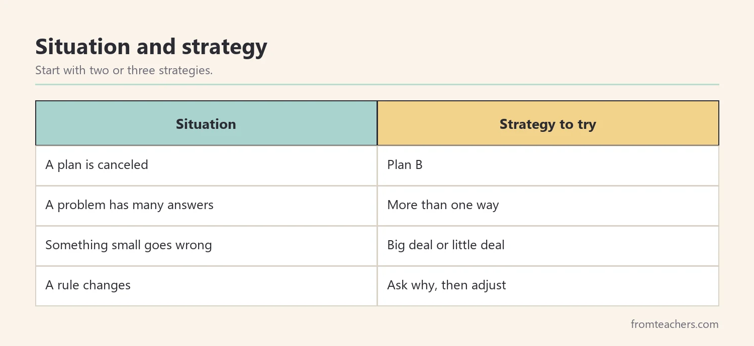 Table matching common school situations with a flexible thinking strategy
