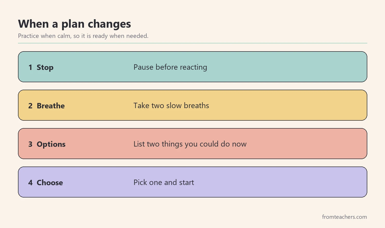 Four numbered steps for handling a sudden change: stop, breathe, list options, choose