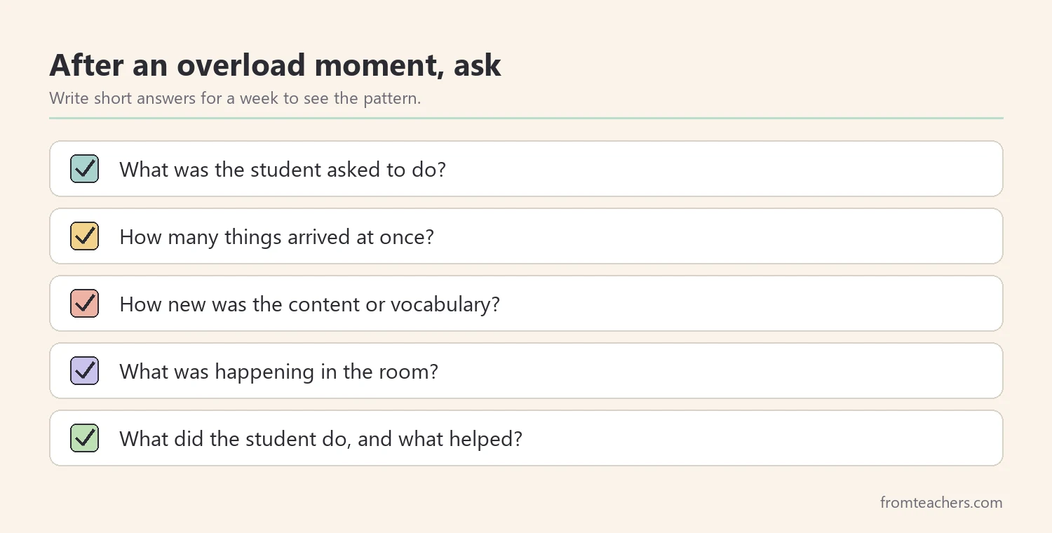Checklist of questions for spotting overload: what was asked, how many things at once, how new was it, and what the student did