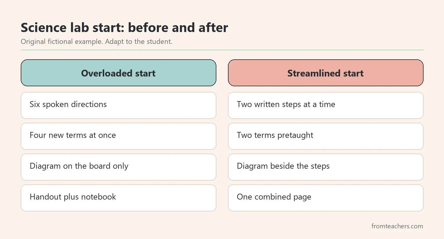 Comparison of an overloaded lesson start and a streamlined lesson start for the same science lab