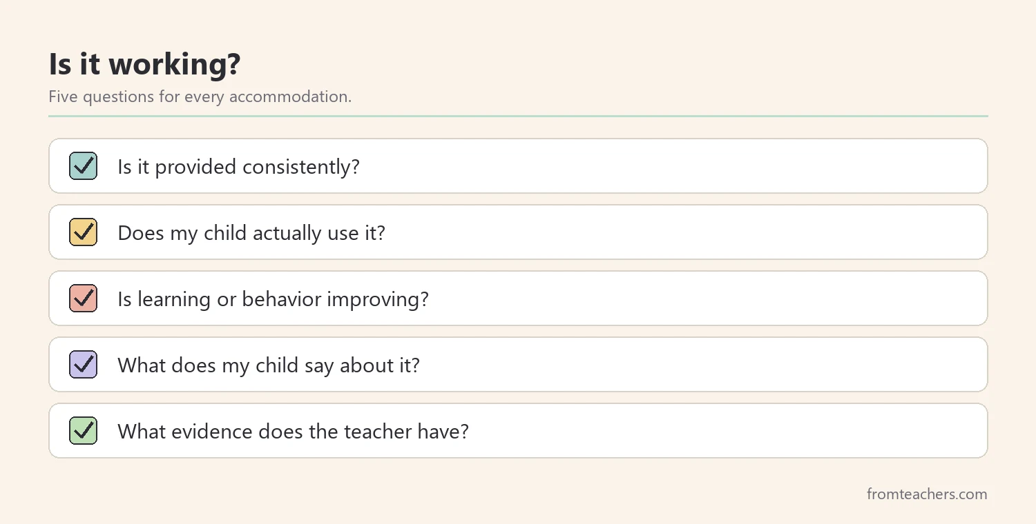 Checklist of five questions parents can ask to check if an accommodation is working