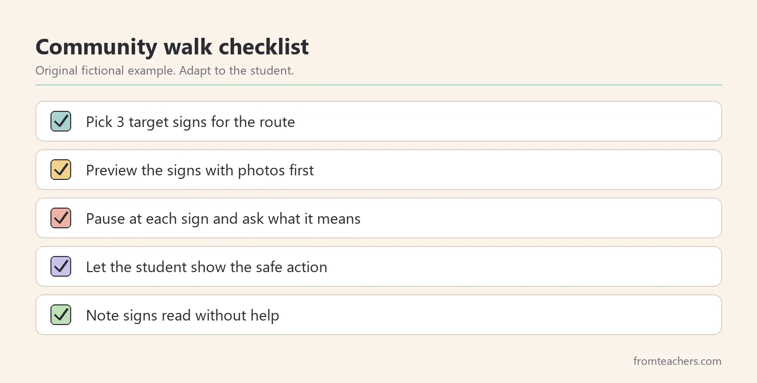 Checklist for a community walk to practice reading signs