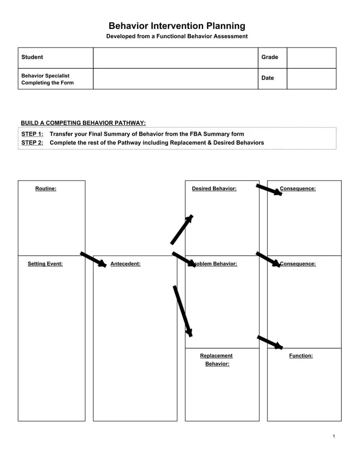 competing behavior pathway resource cover