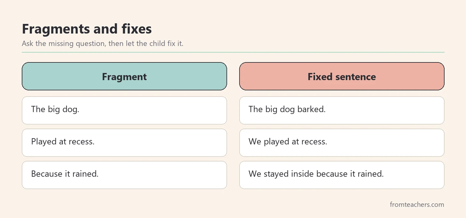 Comparison of common fragments and their fixed complete sentences
