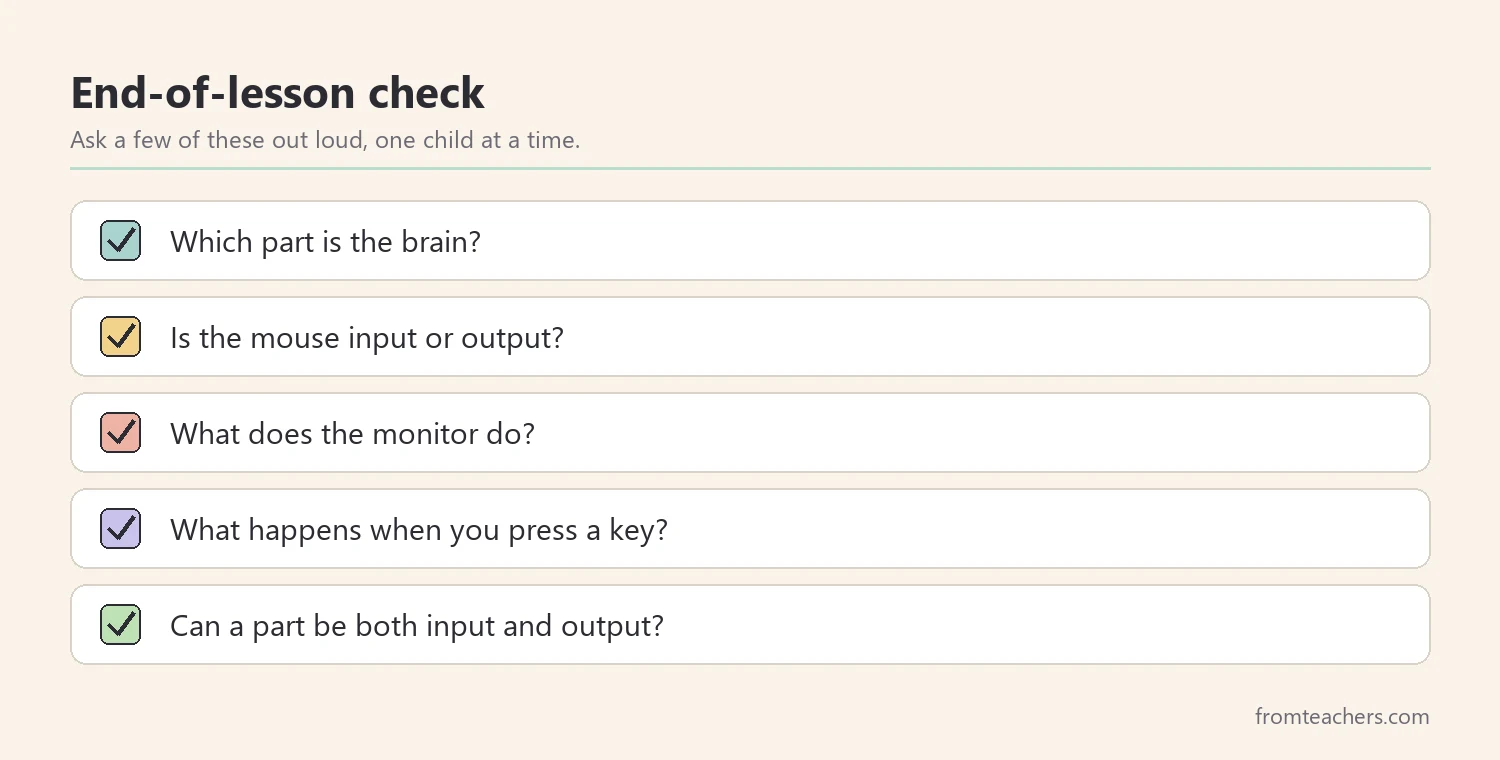 Checklist of quick questions to check understanding of computer parts, from naming the brain to explaining a key press