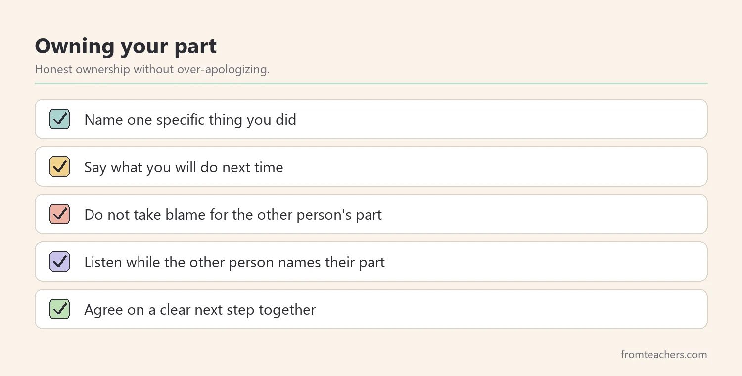 Checklist for owning one's part of a misunderstanding without over-apologizing