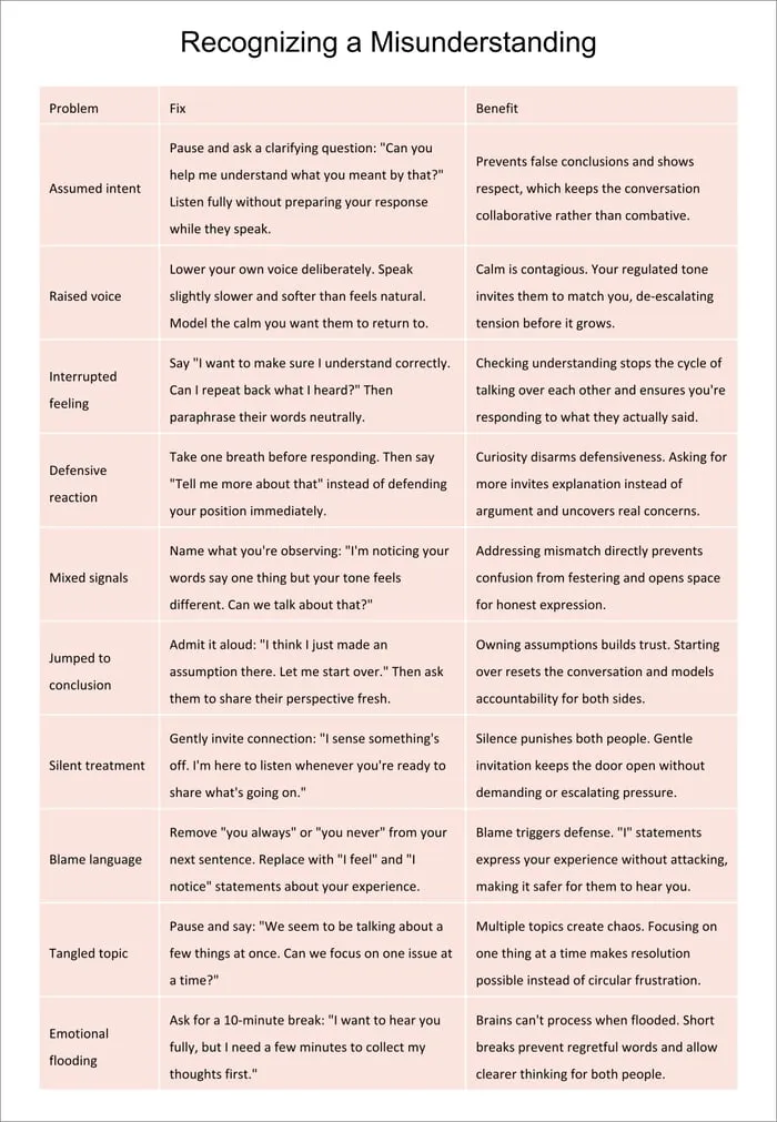 conflict resolution for students printable pages preview