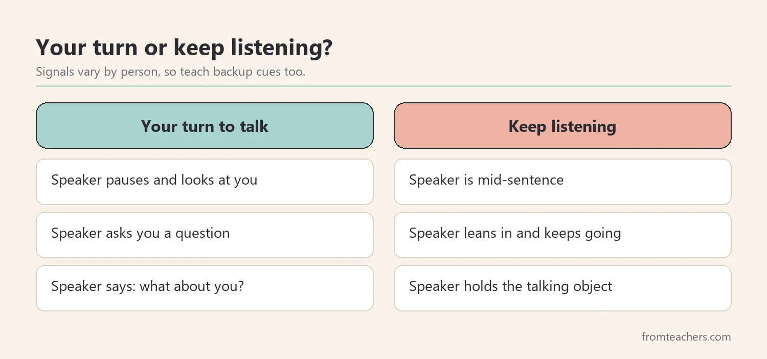 Comparison of signals that mean your turn to talk and signals that mean keep listening