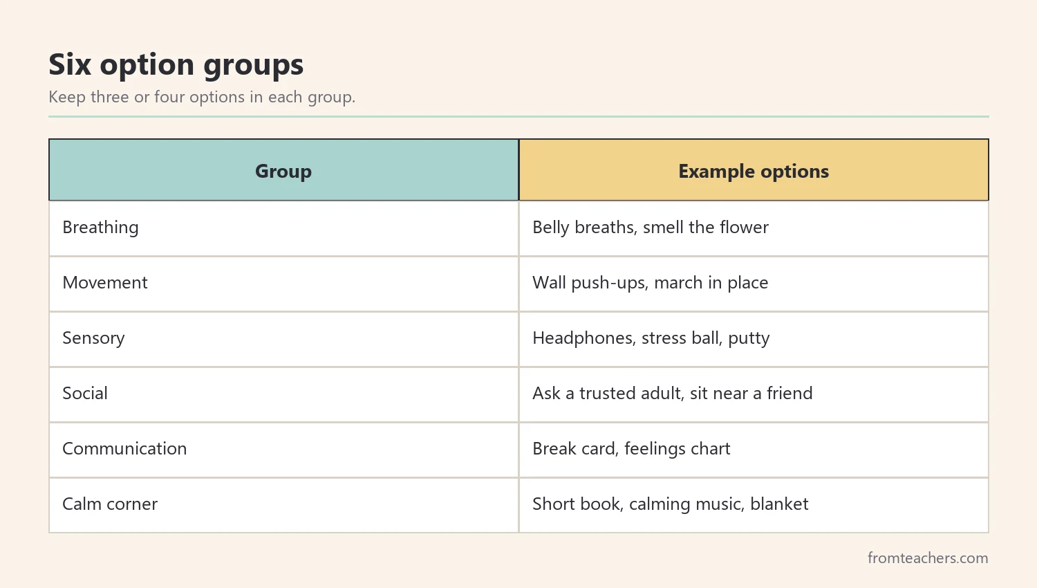 Table of six coping skills menu groups with example options for each