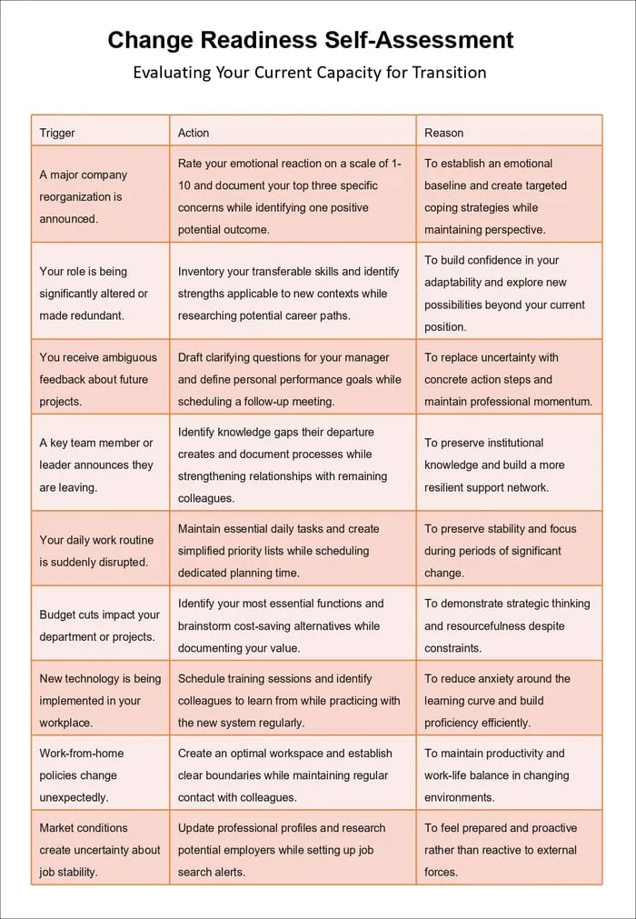 coping with uncertainty resource cover