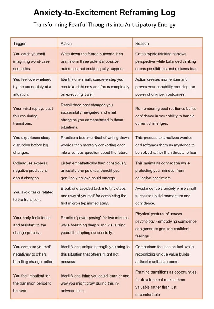coping with uncertainty printable pages preview