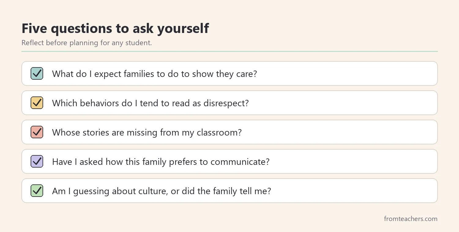 Checklist of five self-reflection questions for educators before planning for a student