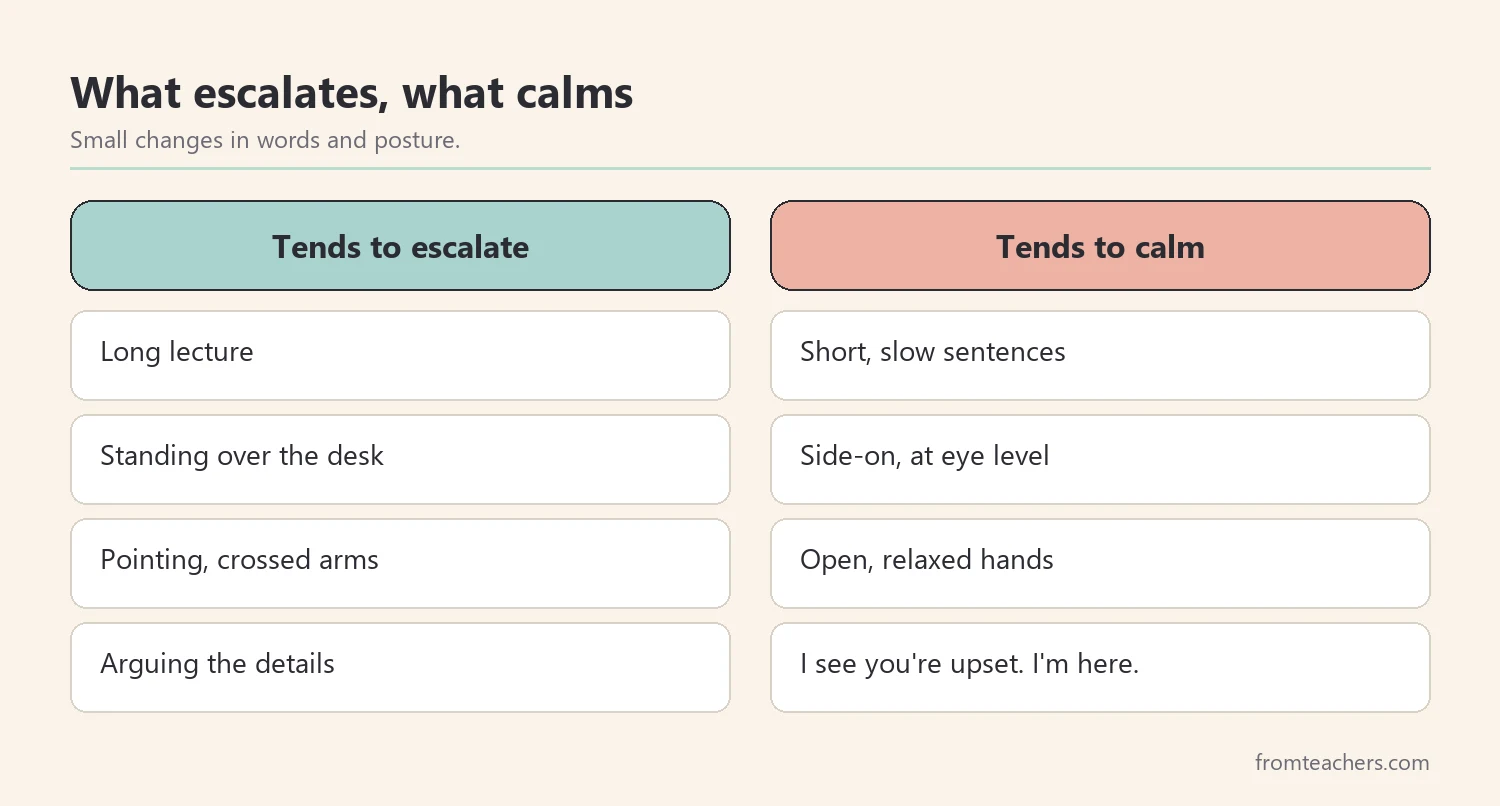 Comparison of responses that tend to escalate a situation and responses that tend to calm it