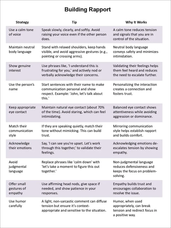 de-escalation strategies for teachers printable pages preview